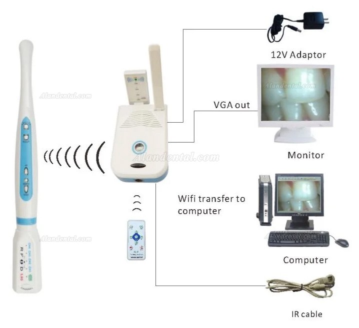 Dental Wireless Intra-oral Camera 2.0 Mega Pixels CCD WIFI MD2000AW